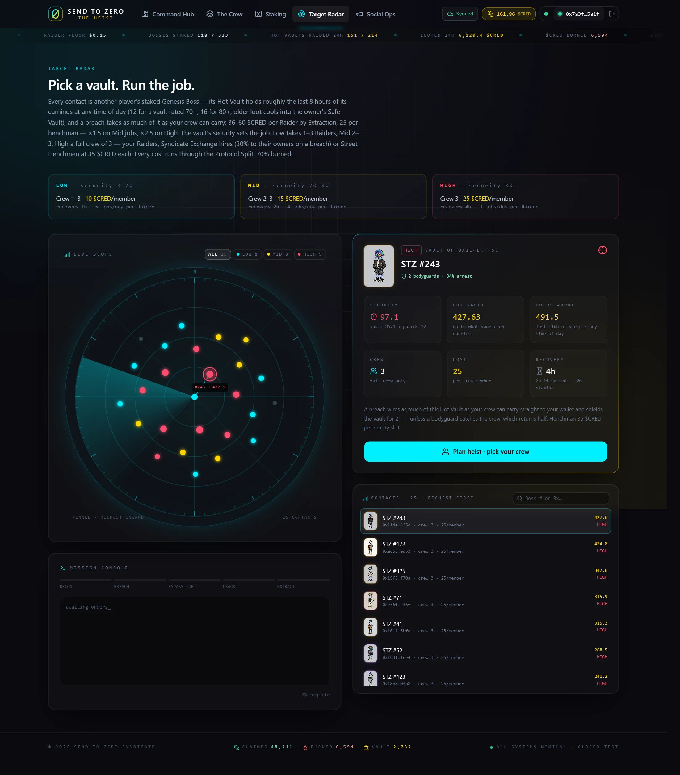 Raid levels